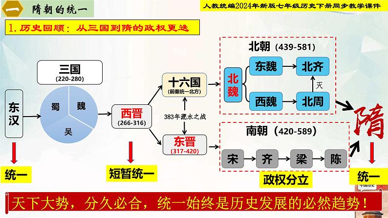 【新课标•新教材】人教部编版七年级历史下册第1课  隋朝的统一与灭亡（同步课件）第4页