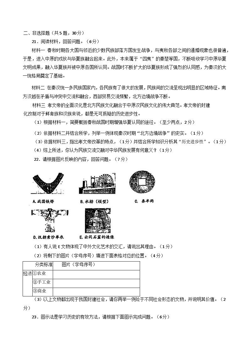 河南省商丘市2024-2045学年七年级上学期期末历史试题第3页