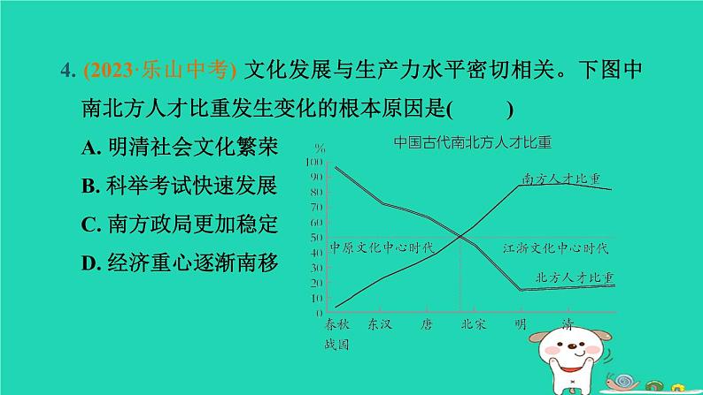 辽宁省2024中考历史第一篇教材梳理板块一中国古代史第6课时辽宋夏金元时期民族关系发展和社会变化课件第6页