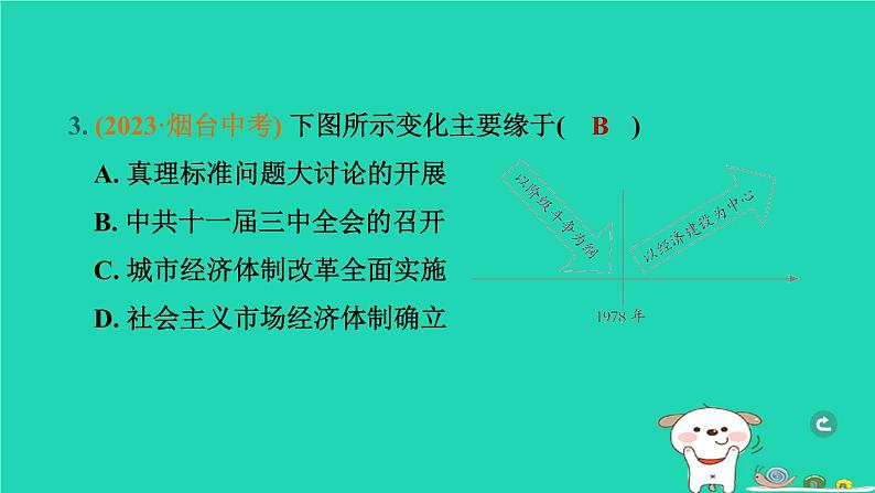 辽宁省2024中考历史第一篇教材梳理板块三中国现代史第17课时中国特色社会主义道路课件第4页