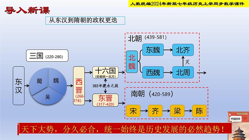 人教部编2024年版七年级历史下册第1课 隋朝统一与灭亡 课件第2页