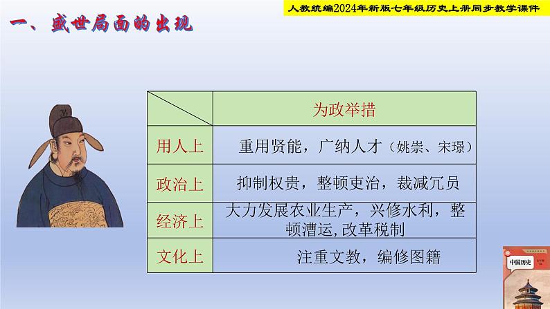 人教部编2024年版七年级历史下册第3课 “开元盛世” 课件第6页