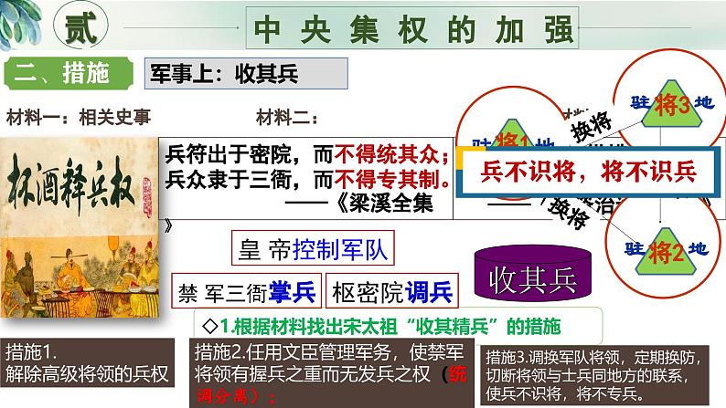 新人教版初中历史七年级下册 第8课  北宋的政治 课件第7页