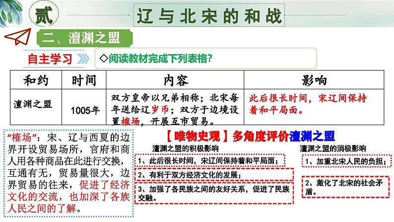 新人教版初中历史七年级下册 第9课  辽、西夏与北宋并立 课件第7页