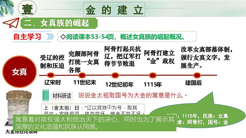 新人教版初中历史七年级下册 第10课  金与南宋对峙 课件第4页