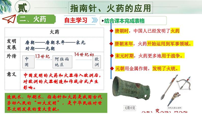 新人教版初中历史七年级下册 第14课  辽宋夏金元时期的科技与文化 课件第7页