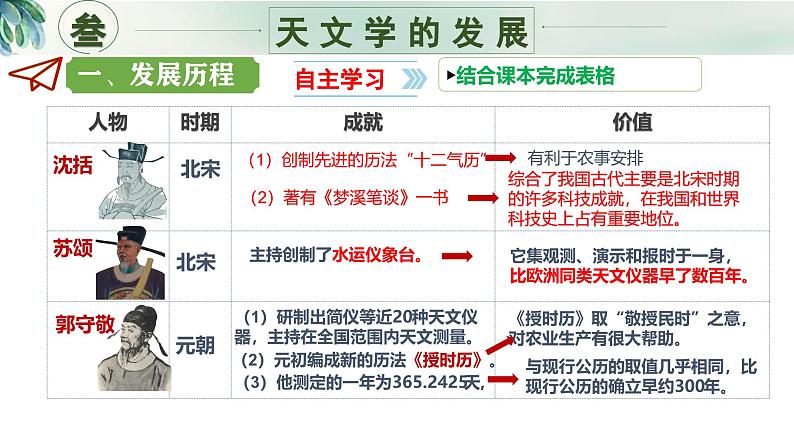 新人教版初中历史七年级下册 第14课  辽宋夏金元时期的科技与文化 课件第8页