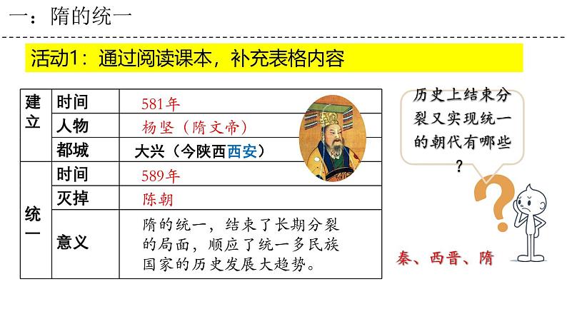 第1课 隋朝统一与灭亡（课件）-2024-2025学年七年级历史下册史料教与学课件（人教版2024）第6页