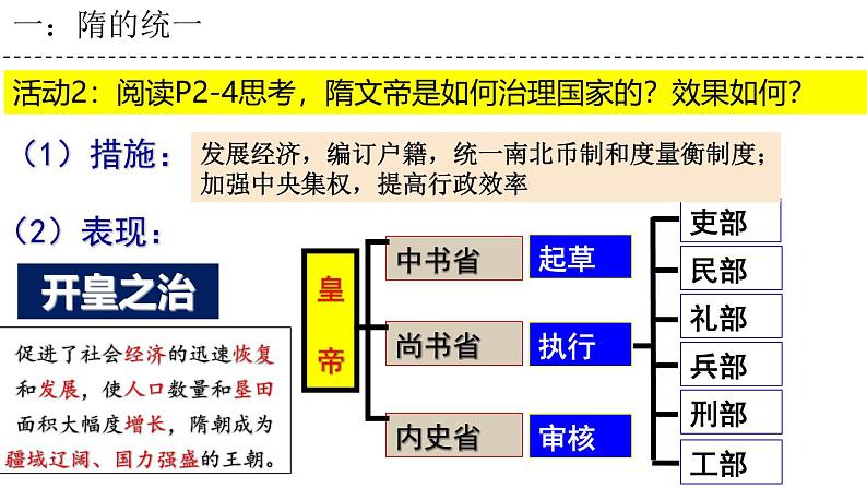 第1课 隋朝统一与灭亡（课件）-2024-2025学年七年级历史下册史料教与学课件（人教版2024）第7页