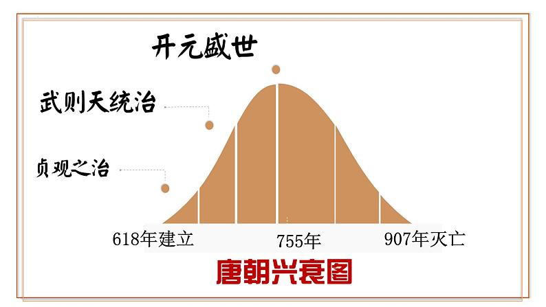 第3课 “开元盛世”-2024-2025学年七年级历史下册史料教与学课件（人教版2024）第6页