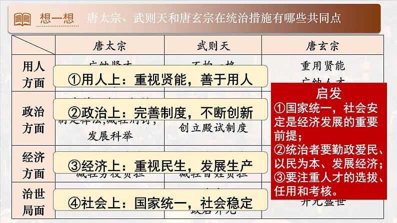 统编版初中历史七下第一单元 3《开元盛世》课件第6页