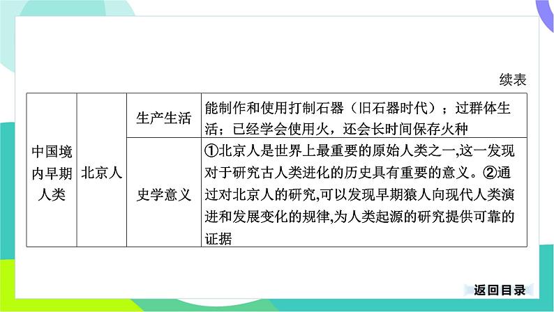 中考历史第一轮复习 第一部分 中国古代史 01-专题一 史前时期_中国境内早期人类与文明的起源 PPT课件第5页