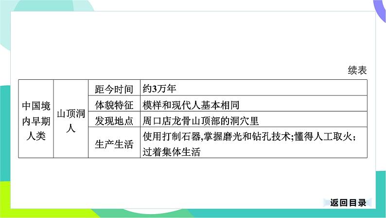 中考历史第一轮复习 第一部分 中国古代史 01-专题一 史前时期_中国境内早期人类与文明的起源 PPT课件第6页