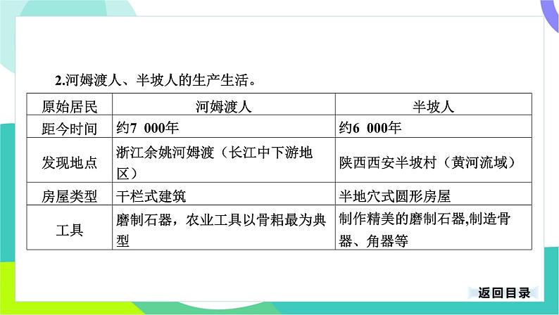 中考历史第一轮复习 第一部分 中国古代史 01-专题一 史前时期_中国境内早期人类与文明的起源 PPT课件第8页