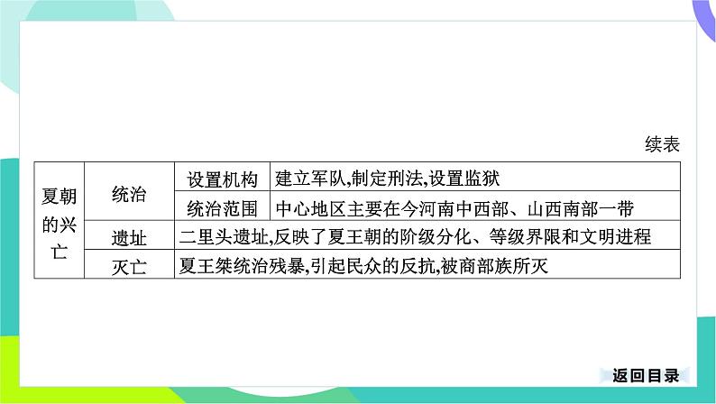 中考历史第一轮复习 第一部分 中国古代史 02-专题二 夏商周时期_早期国家与社会变革 PPT课件第5页