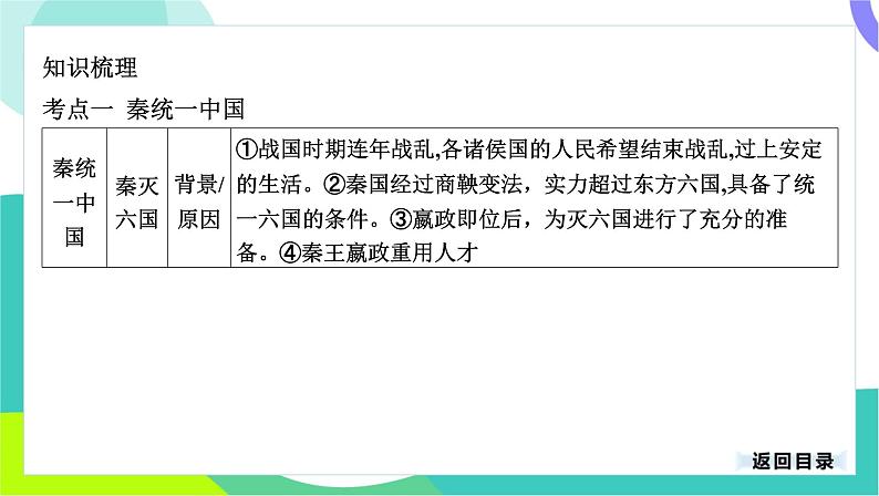 中考历史第一轮复习 第一部分 中国古代史 03-专题三 秦汉时期_统一多民族国家的建立和巩固 PPT课件第4页