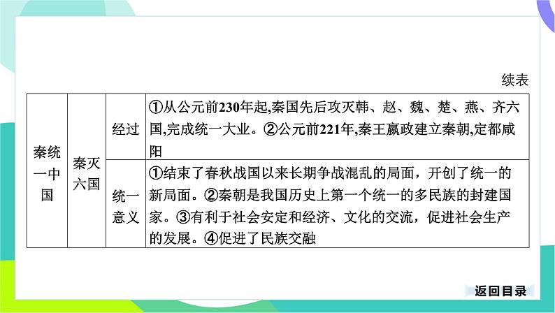 中考历史第一轮复习 第一部分 中国古代史 03-专题三 秦汉时期_统一多民族国家的建立和巩固 PPT课件第5页