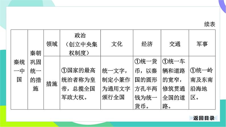 中考历史第一轮复习 第一部分 中国古代史 03-专题三 秦汉时期_统一多民族国家的建立和巩固 PPT课件第6页