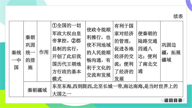 中考历史第一轮复习 第一部分 中国古代史 03-专题三 秦汉时期_统一多民族国家的建立和巩固 PPT课件第8页