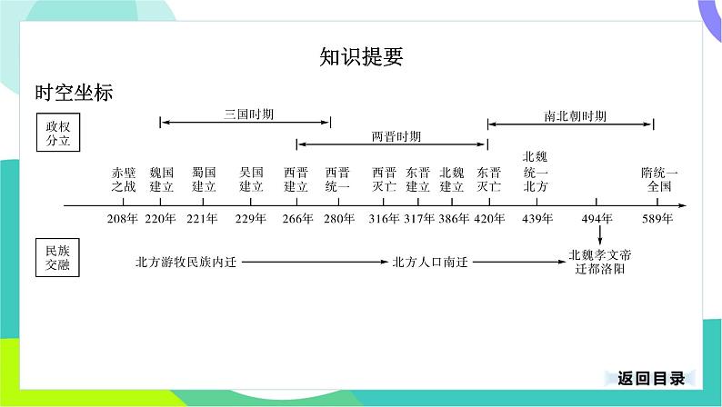 中考历史第一轮复习 第一部分 中国古代史 04-专题四 三国两晋南北朝时期_政权分立与民族交融 PPT课件第3页