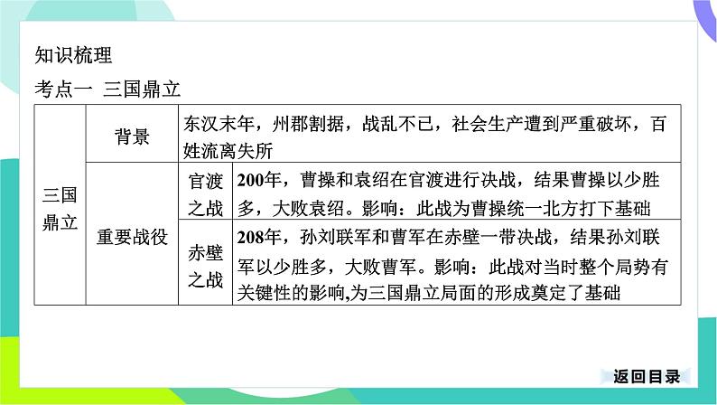 中考历史第一轮复习 第一部分 中国古代史 04-专题四 三国两晋南北朝时期_政权分立与民族交融 PPT课件第4页