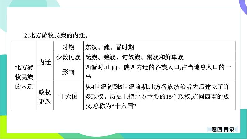 中考历史第一轮复习 第一部分 中国古代史 04-专题四 三国两晋南北朝时期_政权分立与民族交融 PPT课件第8页