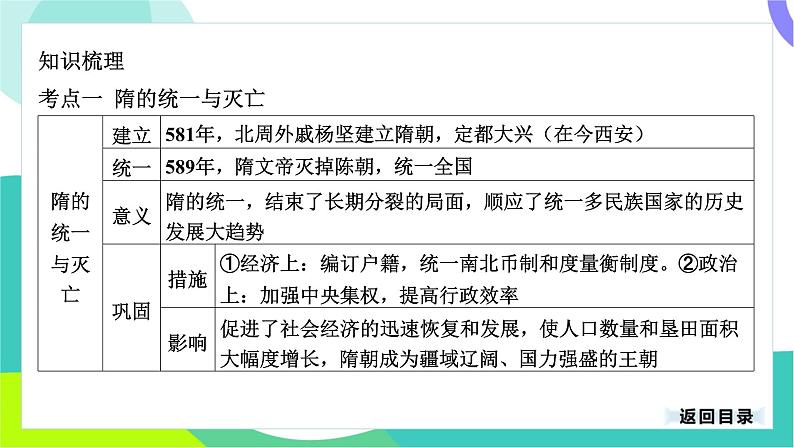 中考历史第一轮复习 第一部分 中国古代史 05-专题五 隋唐时期_繁荣与开放的时代 PPT课件第4页