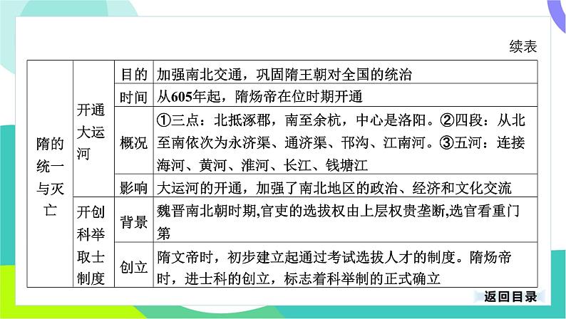 中考历史第一轮复习 第一部分 中国古代史 05-专题五 隋唐时期_繁荣与开放的时代 PPT课件第5页