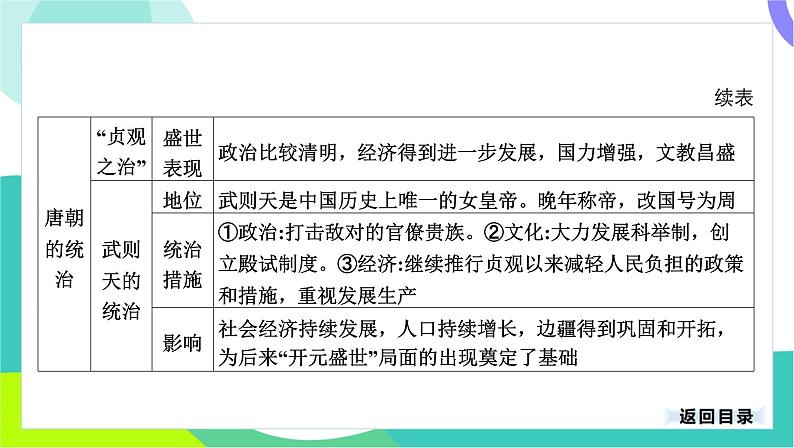 中考历史第一轮复习 第一部分 中国古代史 05-专题五 隋唐时期_繁荣与开放的时代 PPT课件第8页