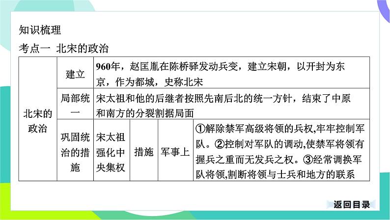 中考历史第一轮复习 第一部分 中国古代史 06-专题六 辽宋夏金元时期_民族关系发展和社会变化 PPT课件第4页