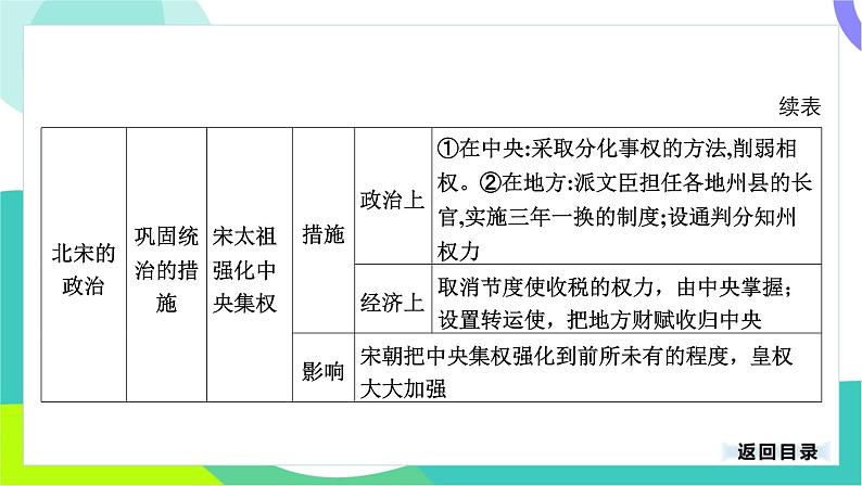 中考历史第一轮复习 第一部分 中国古代史 06-专题六 辽宋夏金元时期_民族关系发展和社会变化 PPT课件第5页