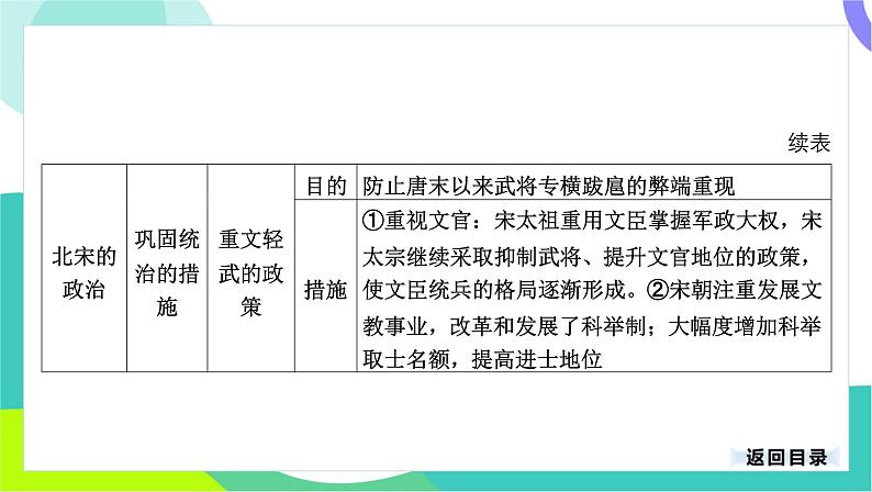 中考历史第一轮复习 第一部分 中国古代史 06-专题六 辽宋夏金元时期_民族关系发展和社会变化 PPT课件第6页