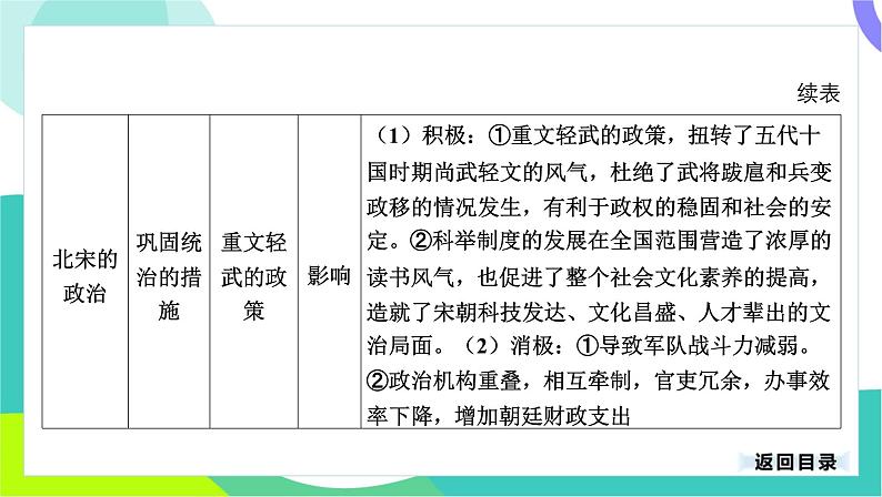 中考历史第一轮复习 第一部分 中国古代史 06-专题六 辽宋夏金元时期_民族关系发展和社会变化 PPT课件第7页