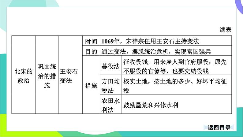 中考历史第一轮复习 第一部分 中国古代史 06-专题六 辽宋夏金元时期_民族关系发展和社会变化 PPT课件第8页