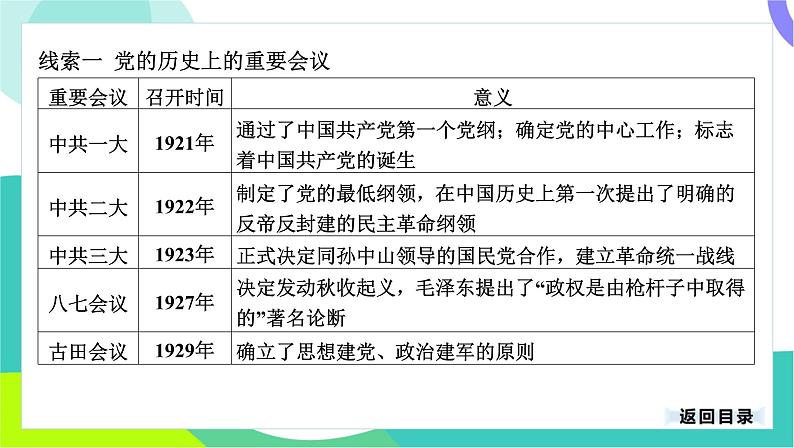 中考历史第一轮复习 第七部分 热点专题 01-专题三十一 中国共产党的发展历程 PPT课件第3页