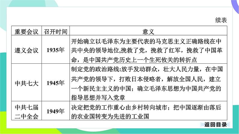 中考历史第一轮复习 第七部分 热点专题 01-专题三十一 中国共产党的发展历程 PPT课件第4页