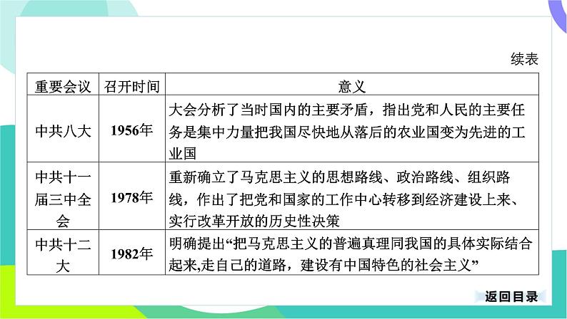 中考历史第一轮复习 第七部分 热点专题 01-专题三十一 中国共产党的发展历程 PPT课件第5页