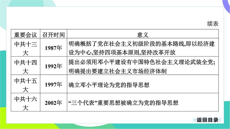 中考历史第一轮复习 第七部分 热点专题 01-专题三十一 中国共产党的发展历程 PPT课件第6页