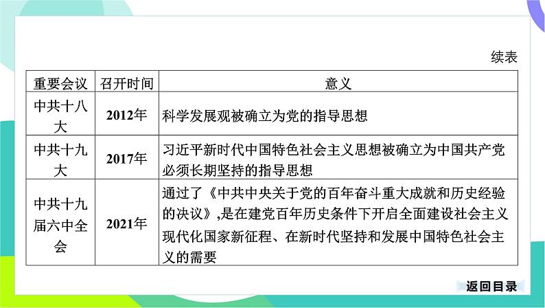 中考历史第一轮复习 第七部分 热点专题 01-专题三十一 中国共产党的发展历程 PPT课件第7页