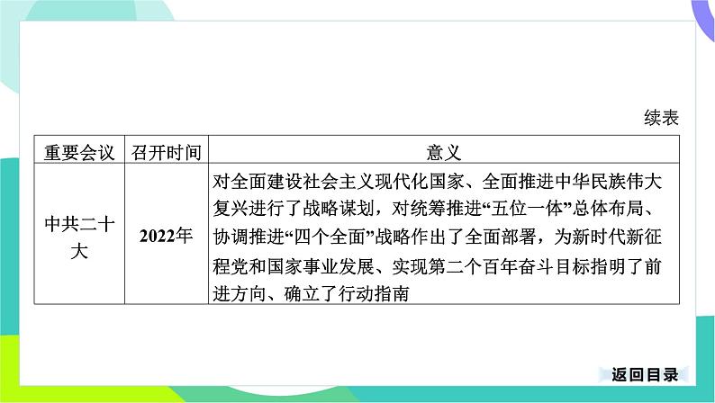 中考历史第一轮复习 第七部分 热点专题 01-专题三十一 中国共产党的发展历程 PPT课件第8页