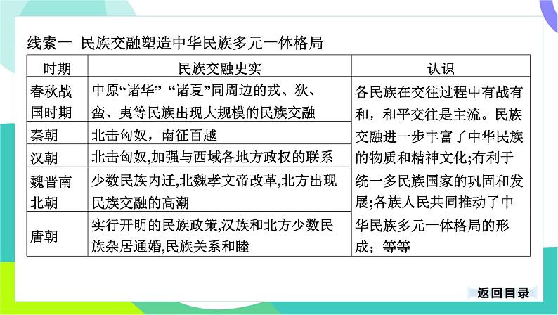 中考历史第一轮复习 第七部分 热点专题 03-专题三十三 中华民族多元一体格局 PPT课件第3页