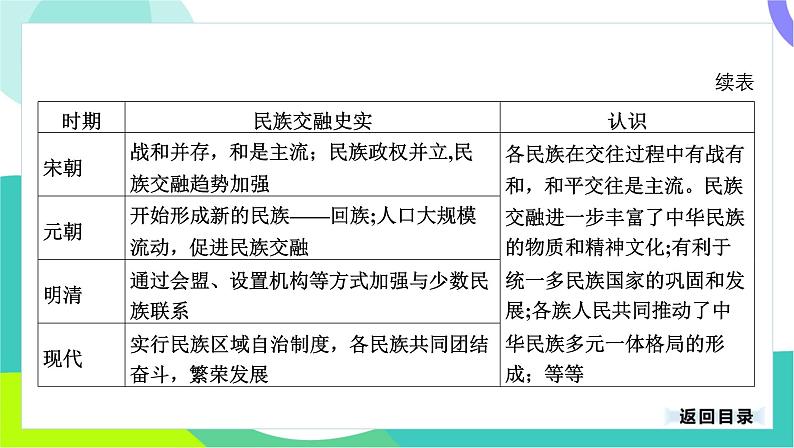 中考历史第一轮复习 第七部分 热点专题 03-专题三十三 中华民族多元一体格局 PPT课件第4页