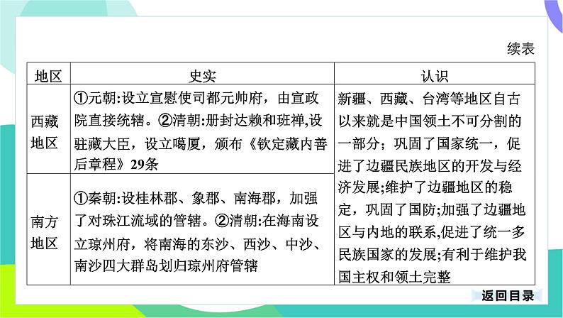 中考历史第一轮复习 第七部分 热点专题 03-专题三十三 中华民族多元一体格局 PPT课件第6页