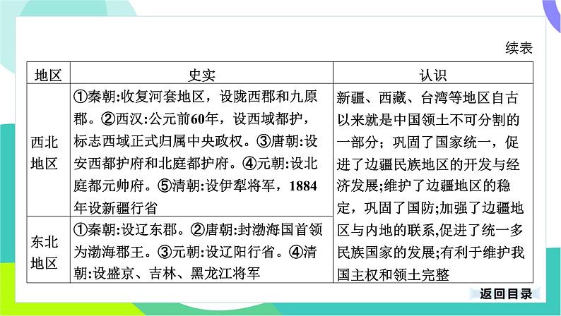 中考历史第一轮复习 第七部分 热点专题 03-专题三十三 中华民族多元一体格局 PPT课件第7页