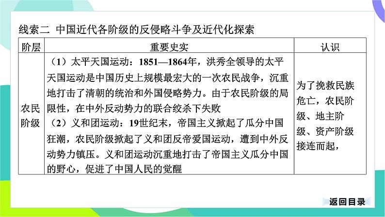 中考历史第一轮复习 第七部分 热点专题 04-专题三十四 近代侵略、抗争及探索 PPT课件第5页