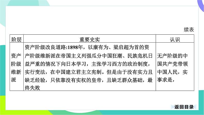 中考历史第一轮复习 第七部分 热点专题 04-专题三十四 近代侵略、抗争及探索 PPT课件第7页