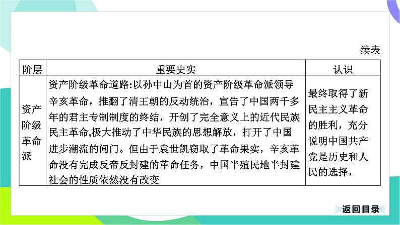 中考历史第一轮复习 第七部分 热点专题 04-专题三十四 近代侵略、抗争及探索 PPT课件第8页