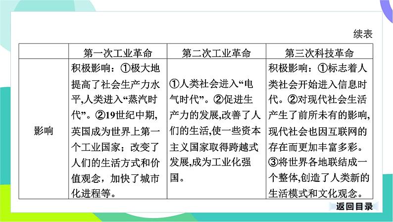 中考历史第一轮复习 第七部分 热点专题 05-专题三十五 科技创新与社会变化 PPT课件第6页