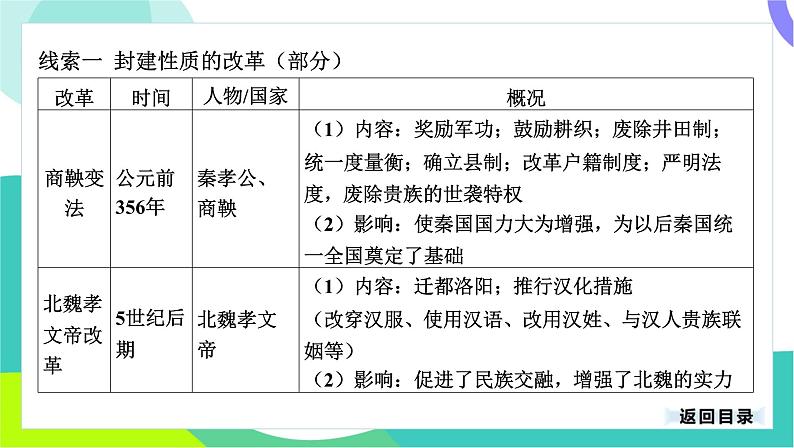 中考历史第一轮复习 第七部分 热点专题 06-专题三十六 中外历史上的改革 PPT课件第3页