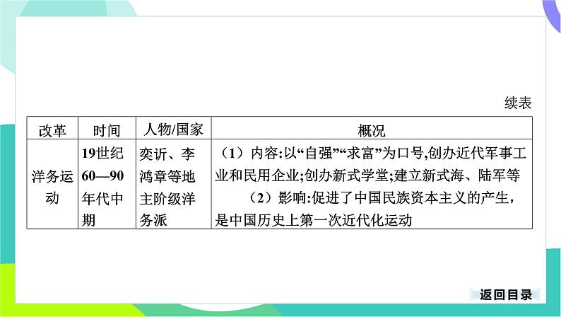 中考历史第一轮复习 第七部分 热点专题 06-专题三十六 中外历史上的改革 PPT课件第6页